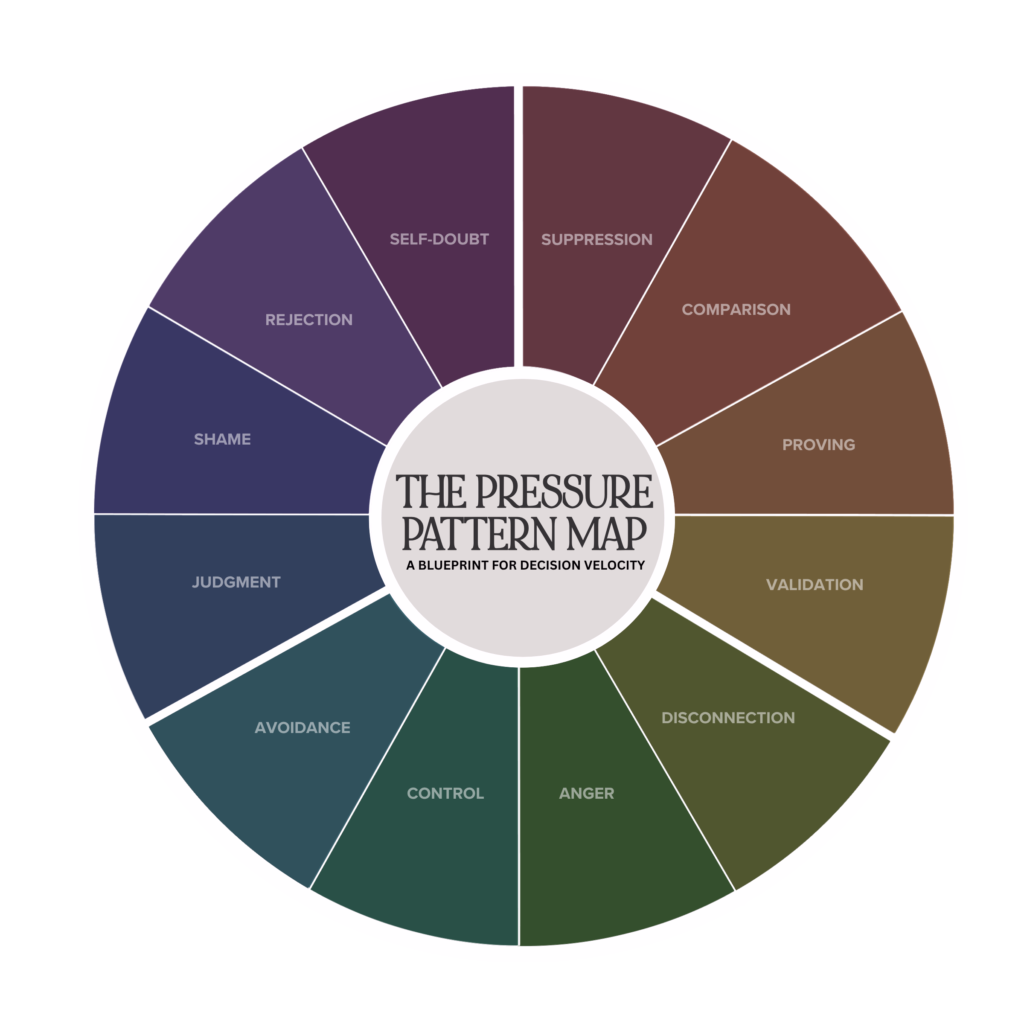 The Pressure Pattern Map | Reclaim Misallocated Executive Power: Transmutation Framework for B2B Revenue Leaders | Larissa Nicole
